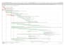 do scheduling using primavera p6